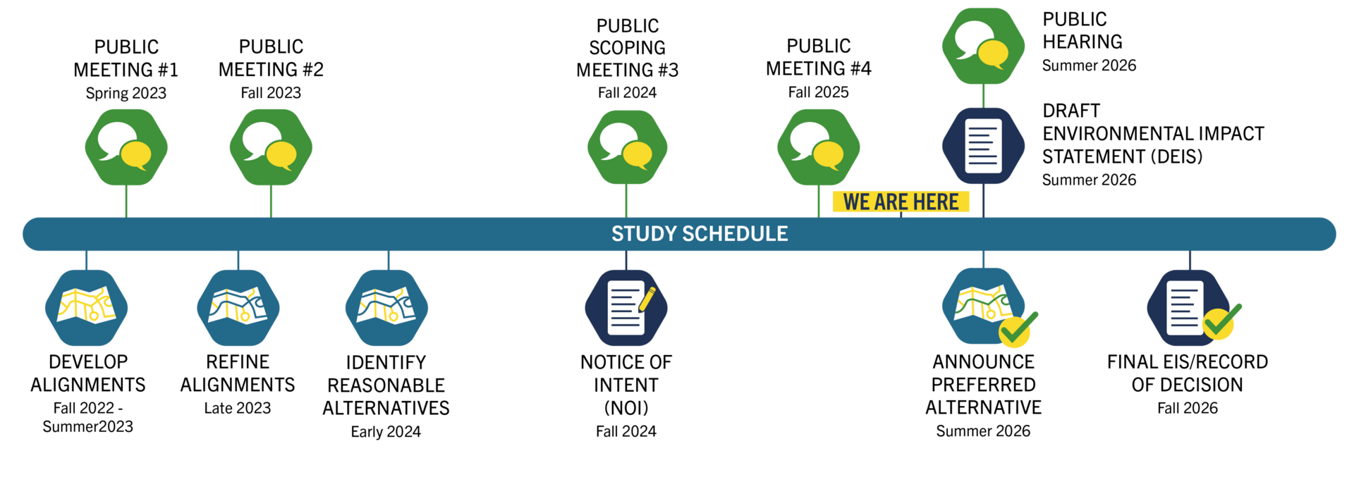 A horizontal “Study Schedule” timeline showing project milestones from Fall 2022 through Fall 2026. Early phases include “Develop Alignments” (Fall 2022–Summer 2023), followed by “Public Meeting #1” (Spring 2023), “Refine Alignments” (Late 2023), “Public 